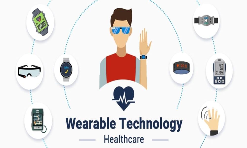 Teknologi kesehatan wearable